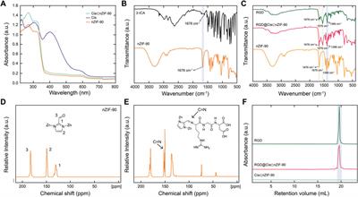 ZIF-90 nanoparticles modified with a homing peptide for targeted delivery of cisplatin